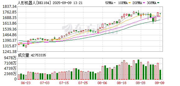 股票配资知识官网 特斯拉Optimus引爆板块行情 人形机器人量产前夜已至？